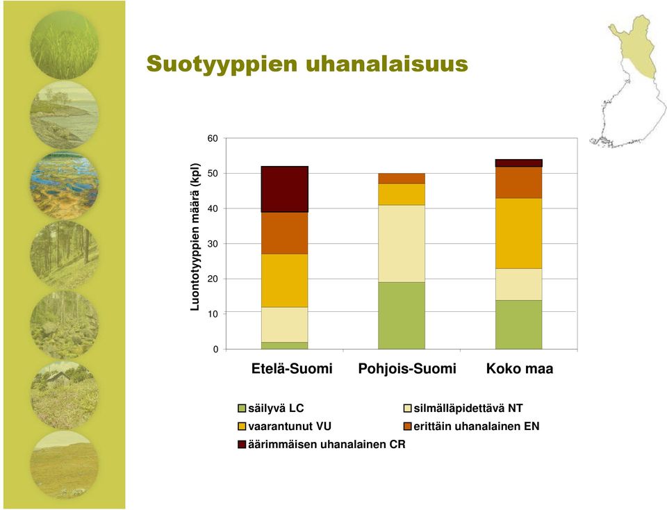 LC vaarantunut VU äärimmäisen uhanalainen CR