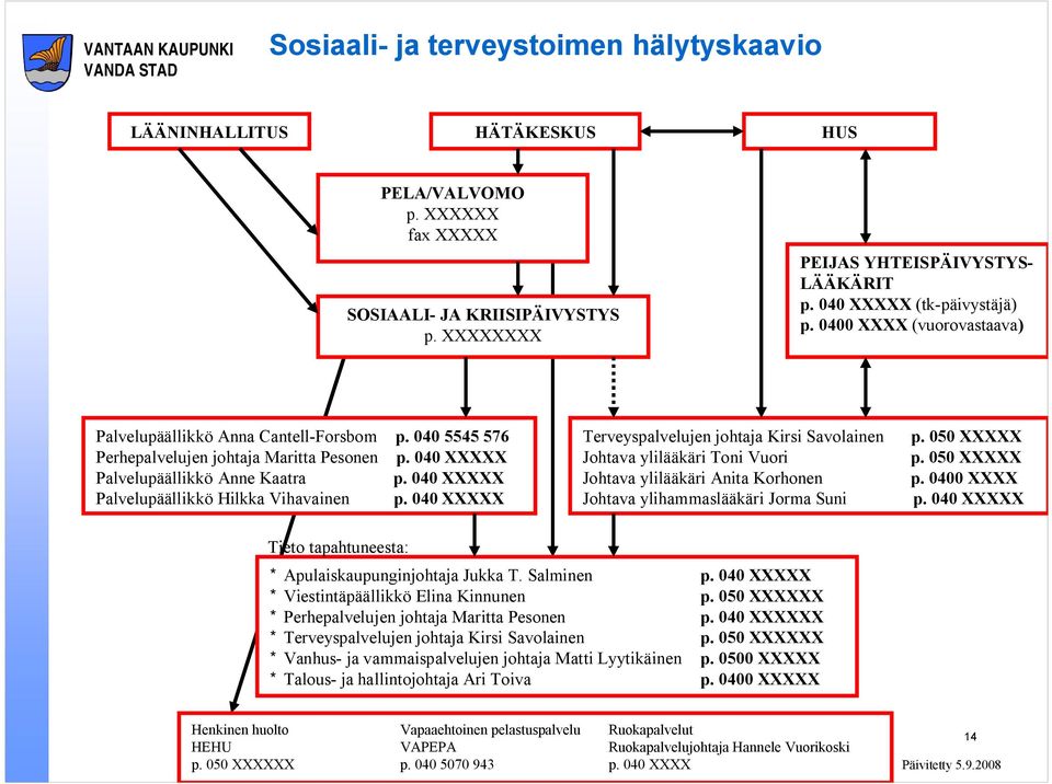 040 XXXXX Palvelupäällikkö Hilkka Vihavainen p.