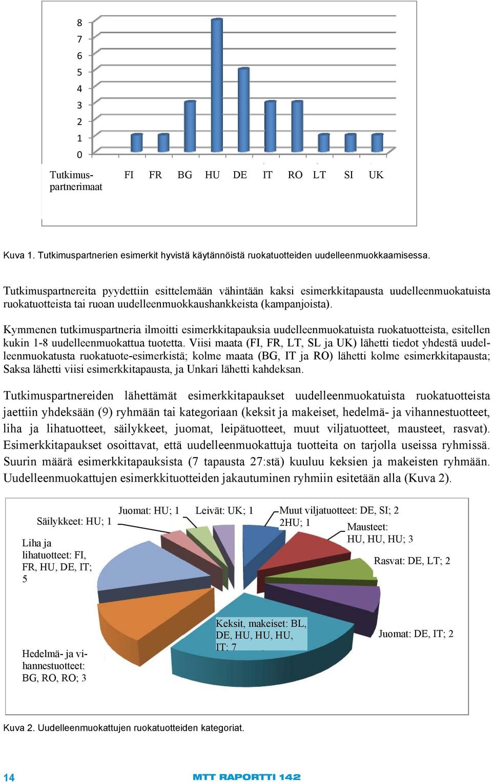 Kymmenen tutkimuspartneria ilmoitti esimerkkitapauksia uudelleenmuokatuista ruokatuotteista, esitellen kukin 1-8 uudelleenmuokattua tuotetta.