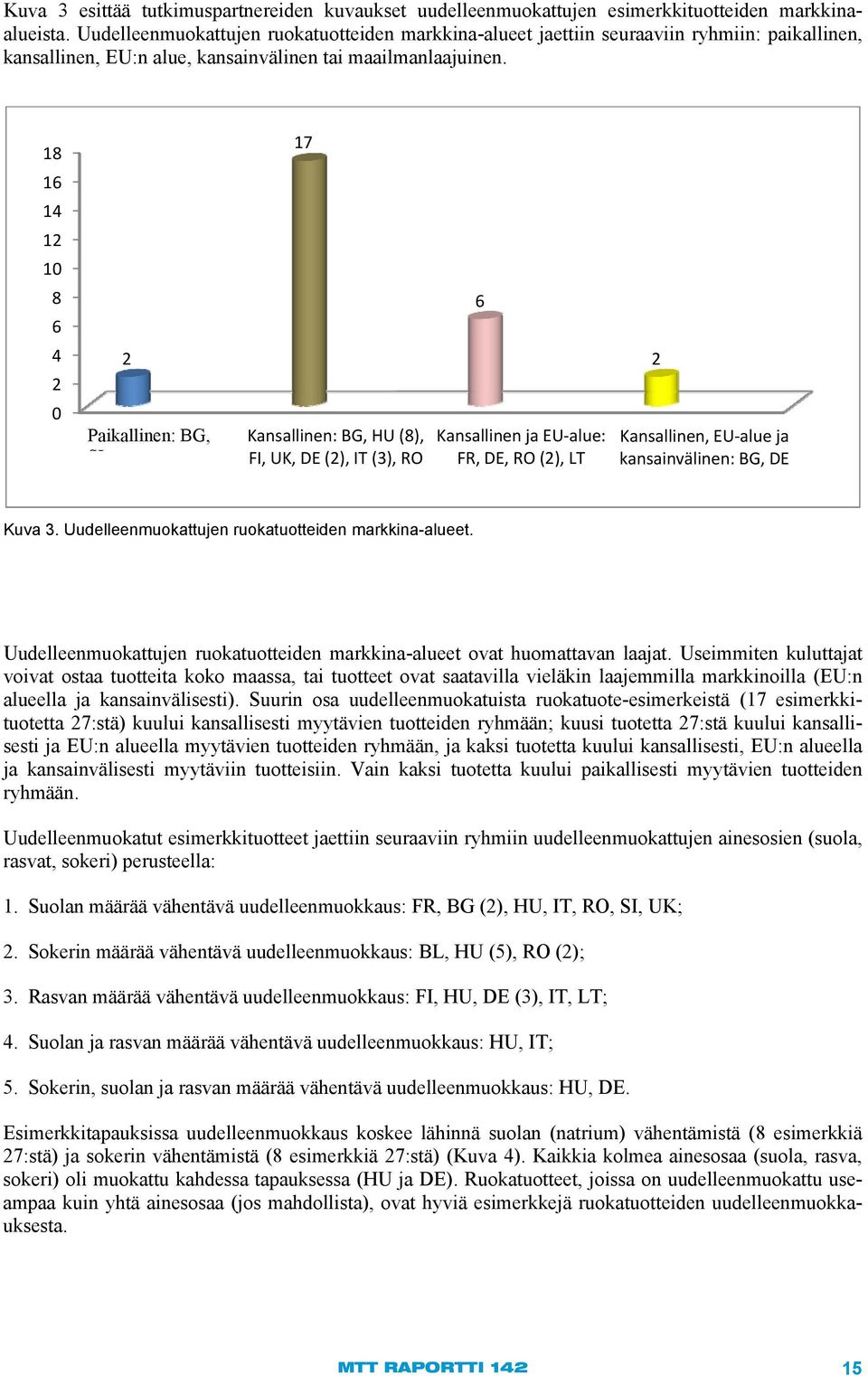 18 17 16 14 12 10 8 6 4 2 0 2 Paikallinen: Local: BG, BG, SL Kansallinen: National: BG, HU (8), SI FI, FIN, UK, UK, DE (2), DE (2), IT (3), IT (3), RO RO 6 Kansallinen National and ja EU-alue: EU: