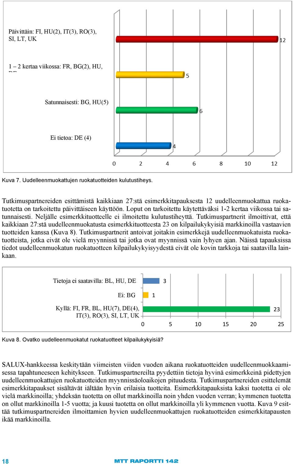 Loput on tarkoitettu käytettäväksi 1-2 kertaa viikossa tai satunnaisesti. Neljälle esimerkkituotteelle ei ilmoitettu kulutustiheyttä.