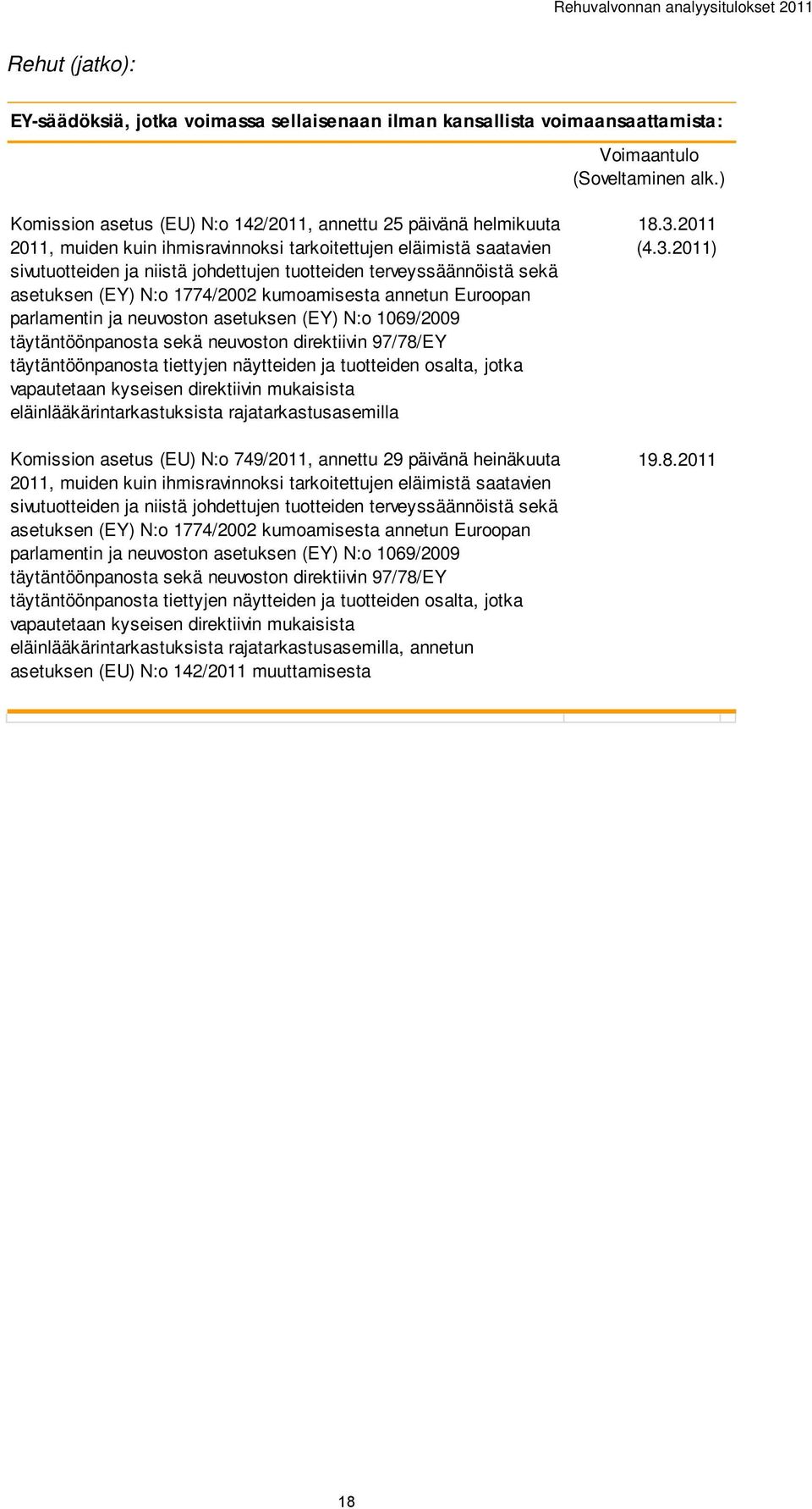 terveyssäännöistä sekä asetuksen (EY) N:o 1774/2002 kumoamisesta annetun Euroopan parlamentin ja neuvoston asetuksen (EY) N:o 1069/2009 täytäntöönpanosta sekä neuvoston direktiivin 97/78/EY