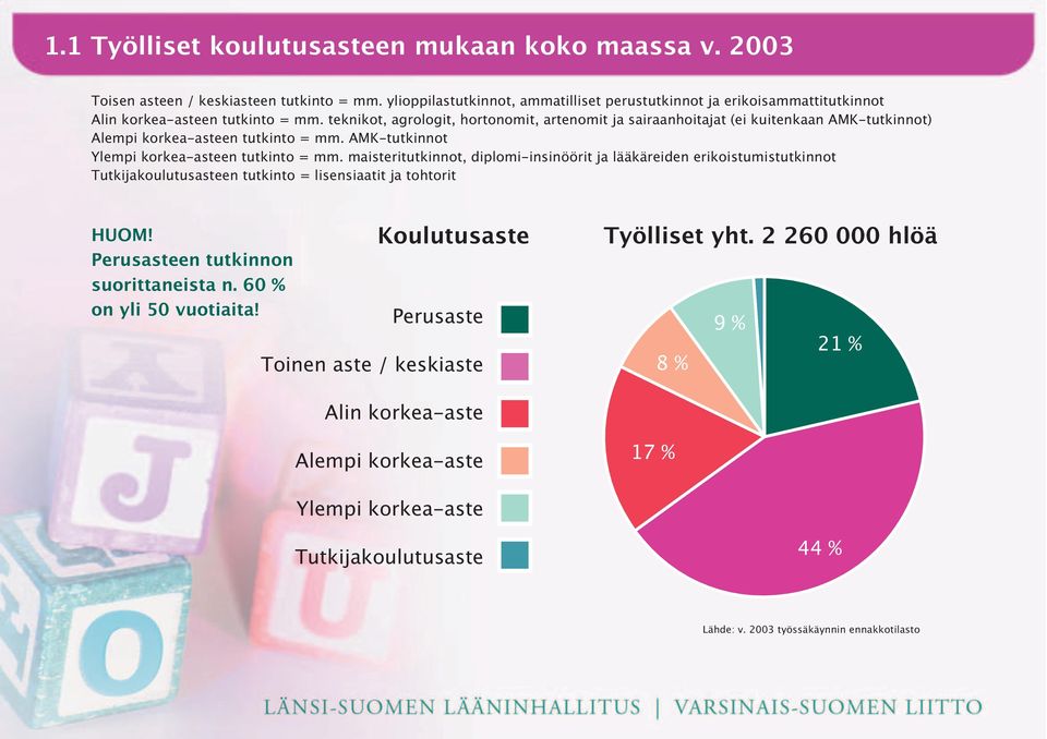 teknikot, agrologit, hortonomit, artenomit ja sairaanhoitajat (ei kuitenkaan AMK-tutkinnot) Alempi korkea-asteen tutkinto = mm. AMK-tutkinnot Ylempi korkea-asteen tutkinto = mm.