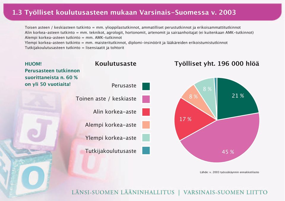 teknikot, agrologit, hortonomit, artenomit ja sairaanhoitajat (ei kuitenkaan AMK-tutkinnot) Alempi korkea-asteen tutkinto = mm. AMK-tutkinnot Ylempi korkea-asteen tutkinto = mm.