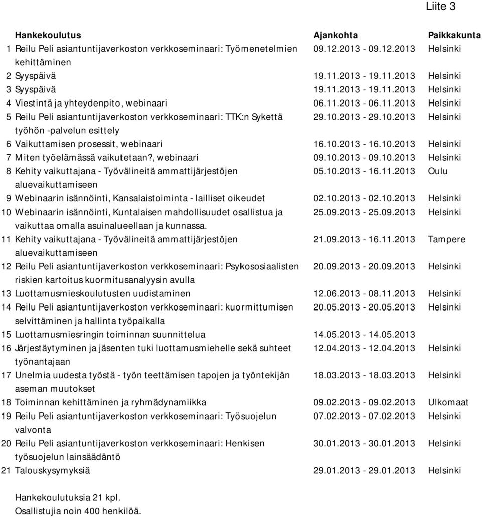 2013-29.10.2013 Helsinki työhön -palvelun esittely 6 Vaikuttamisen prosessit, webinaari 16.10.2013-16.10.2013 Helsinki 7 Miten työelämässä vaikutetaan?, webinaari 09.10.2013-09.10.2013 Helsinki 8 Kehity vaikuttajana - Työvälineitä ammattijärjestöjen 05.