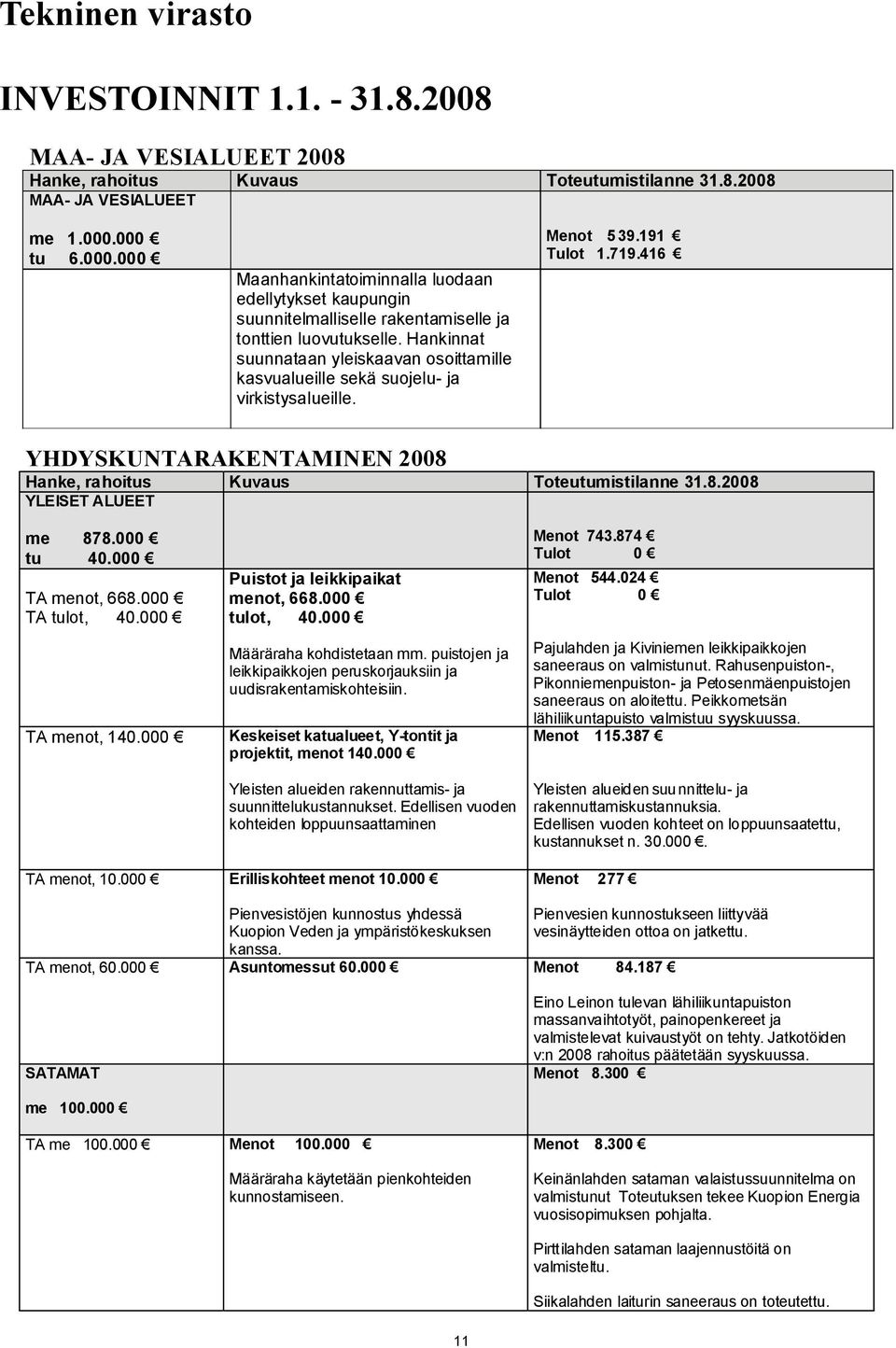 Hankinnat suunnataan yleiskaavan osoittamille kasvualueille sekä suojelu- ja virkistysalueille. Menot 5 39.191 Tulot 1.719.416 YHDYSKUNTARAKENTAMINEN 2008 Hanke, rahoitus Kuvaus Toteutumistilanne 31.