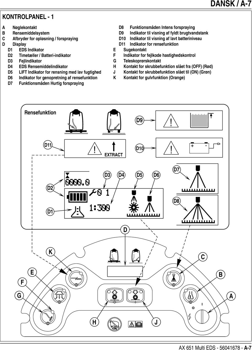 forspraying D9 Indikator til visning af fyldt brugtvandstank D10 Indikator til visning af lavt batteriniveau D11 Indikator for rensefunktion Sugekontakt Indikator for fejlkode hastighedskontrol