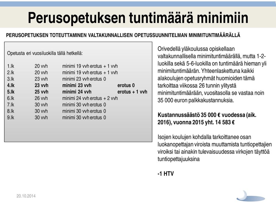 lk 26 vvh minimi 24 vvh erotus + 2 vvh 7.lk 30 vvh minimi 30 vvh erotus 0 8.lk 30 vvh minimi 30 vvh erotus 0 9.