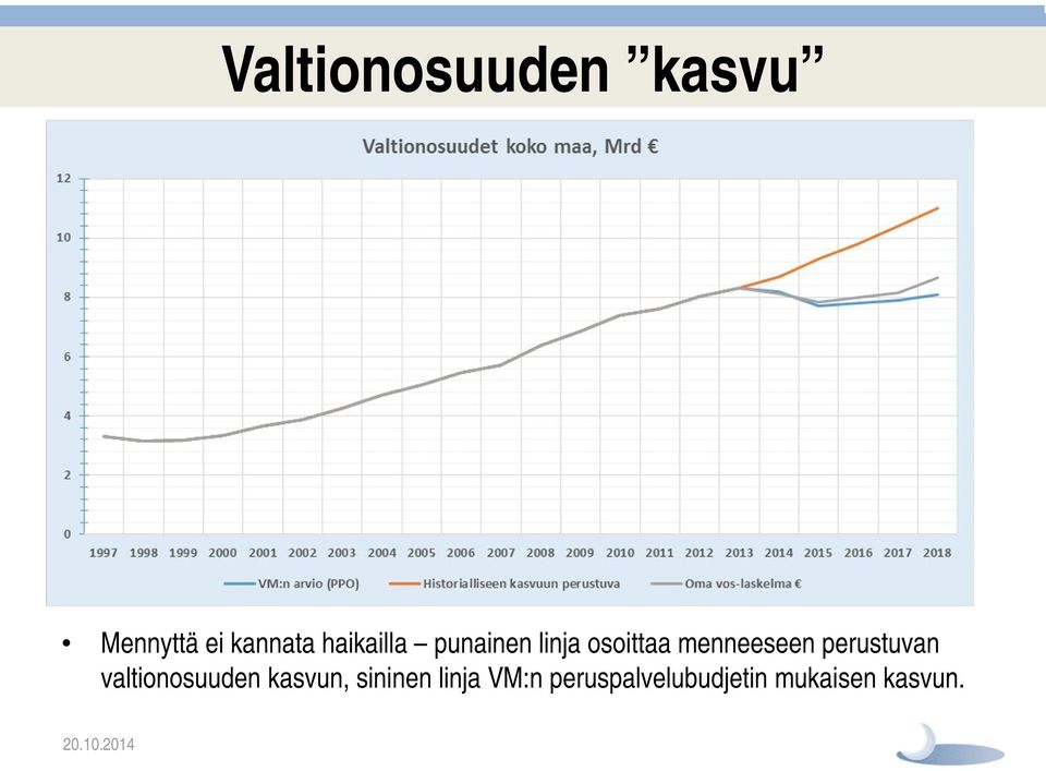 menneeseen perustuvan valtionosuuden