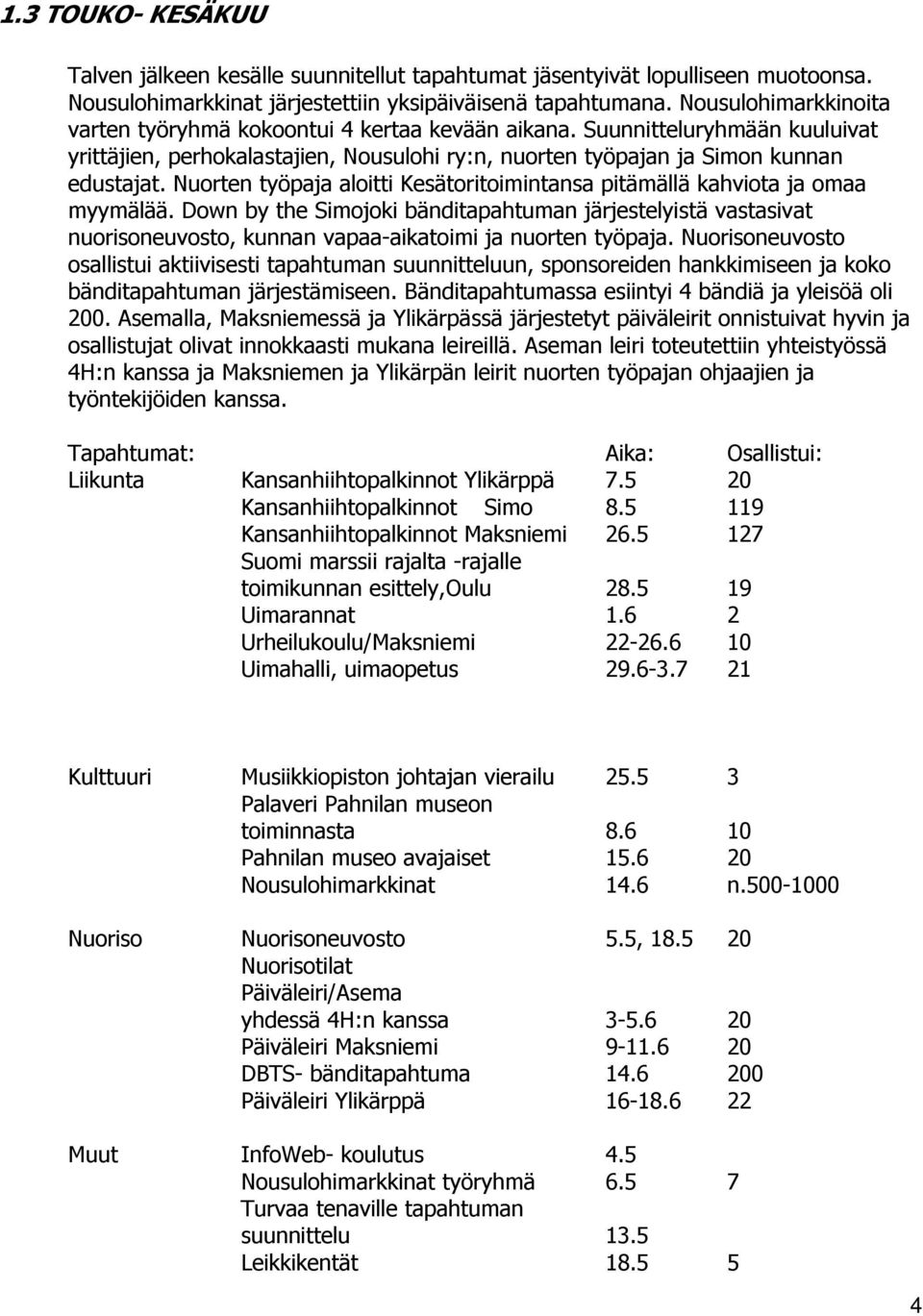 Nuorten työpaja aloitti Kesätoritoimintansa pitämällä kahviota ja omaa myymälää.