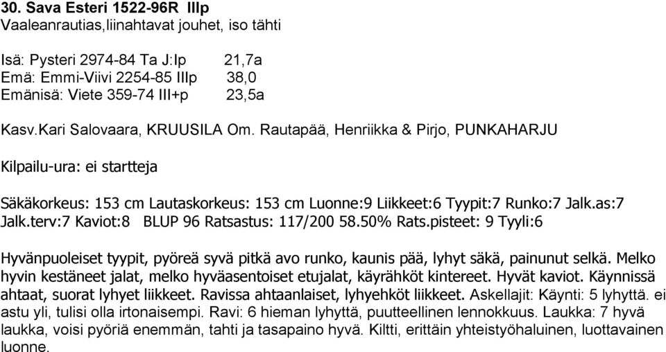 terv:7 Kaviot:8 BLUP 96 Ratsastus: 117/200 58.50% Rats.pisteet: 9 Tyyli:6 Hyvänpuoleiset tyypit, pyöreä syvä pitkä avo runko, kaunis pää, lyhyt säkä, painunut selkä.
