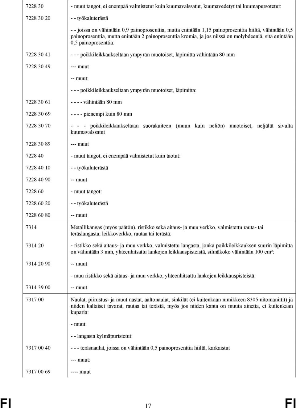 ympyrän muotoiset, läpimitta vähintään 80 mm 7228 30 49 --- muut -- muut: - - - poikkileikkaukseltaan ympyrän muotoiset, läpimitta: 7228 30 61 - - - - vähintään 80 mm 7228 30 69 - - - - pienempi kuin