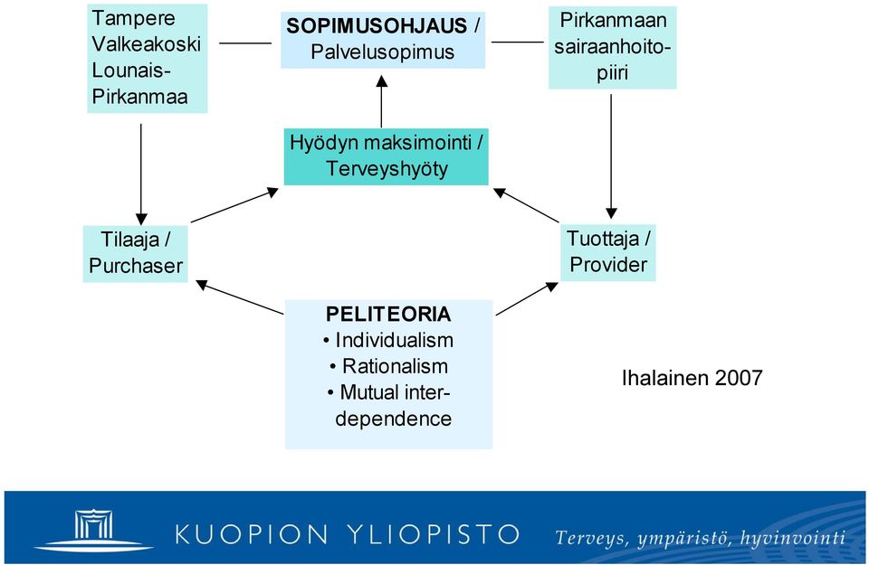 sairaanhoitopiiri Tilaaja / Purchaser PEITEORIA