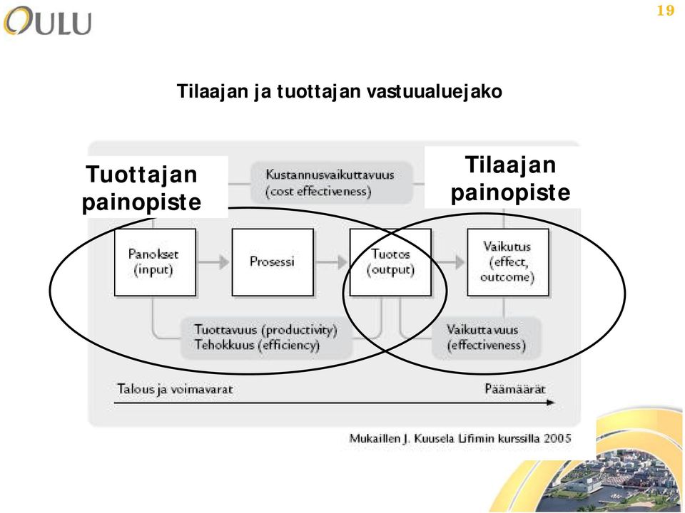 vastuualuejako