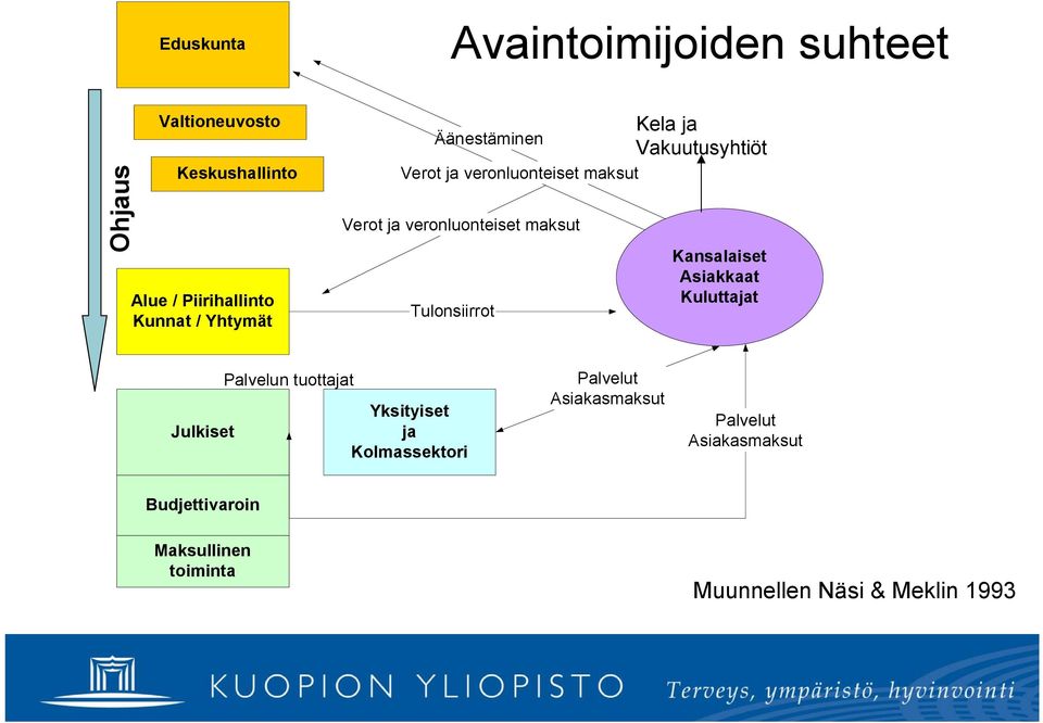 Vakuutusyhtiöt Kansalaiset Asiakkaat Kuluttajat Julkiset Palvelun tuottajat Yksityiset ja Kolmassektori