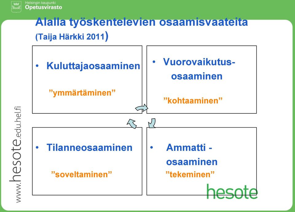 Vuorovaikutusosaaminen kohtaaminen