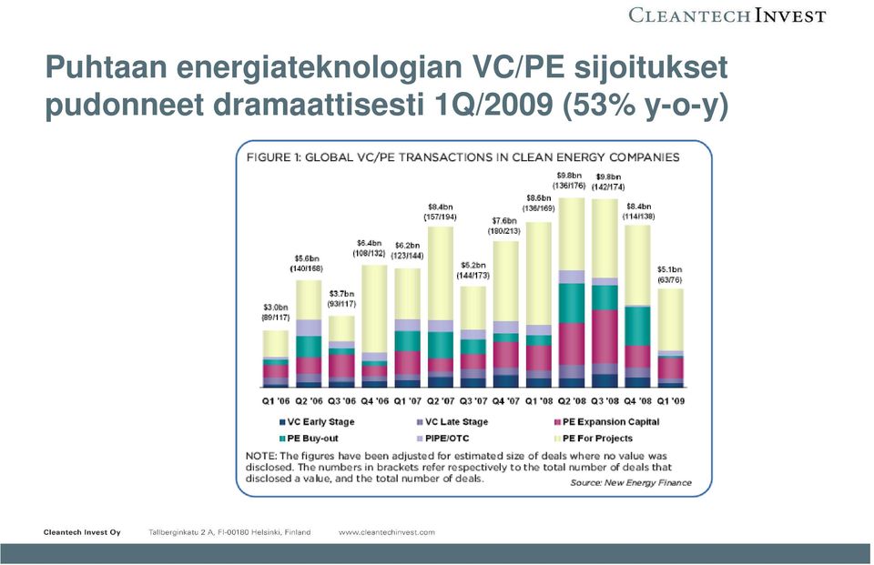 VC/PE sijoitukset