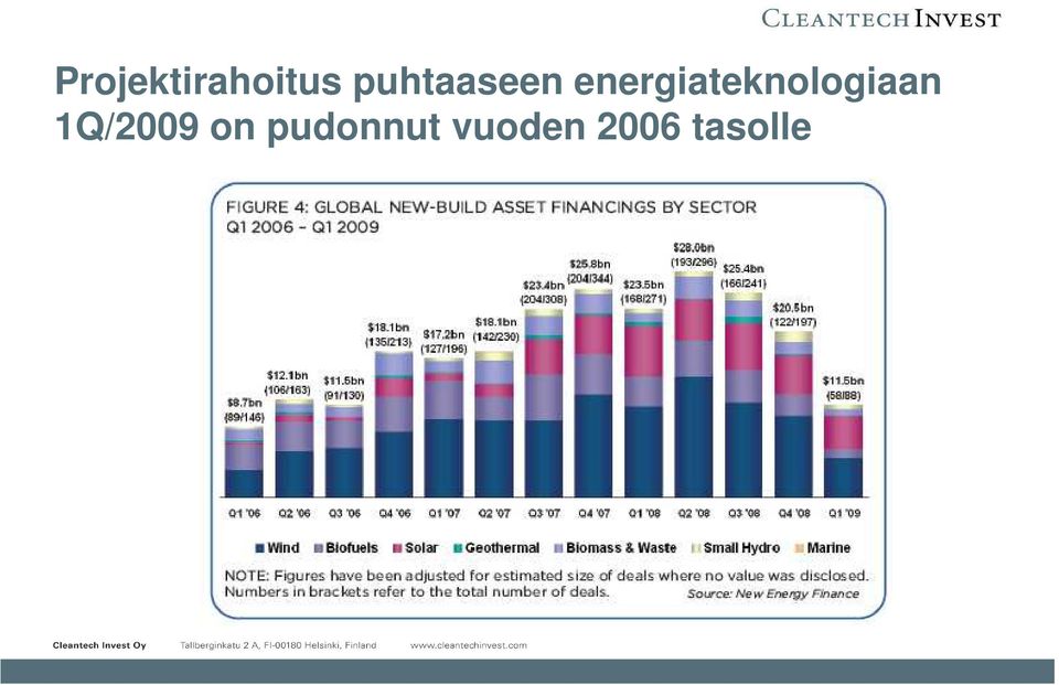 energiateknologiaan