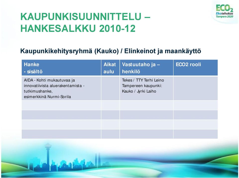 innovatiivista aluerakentamista tutkimushanke, esimerkkinä