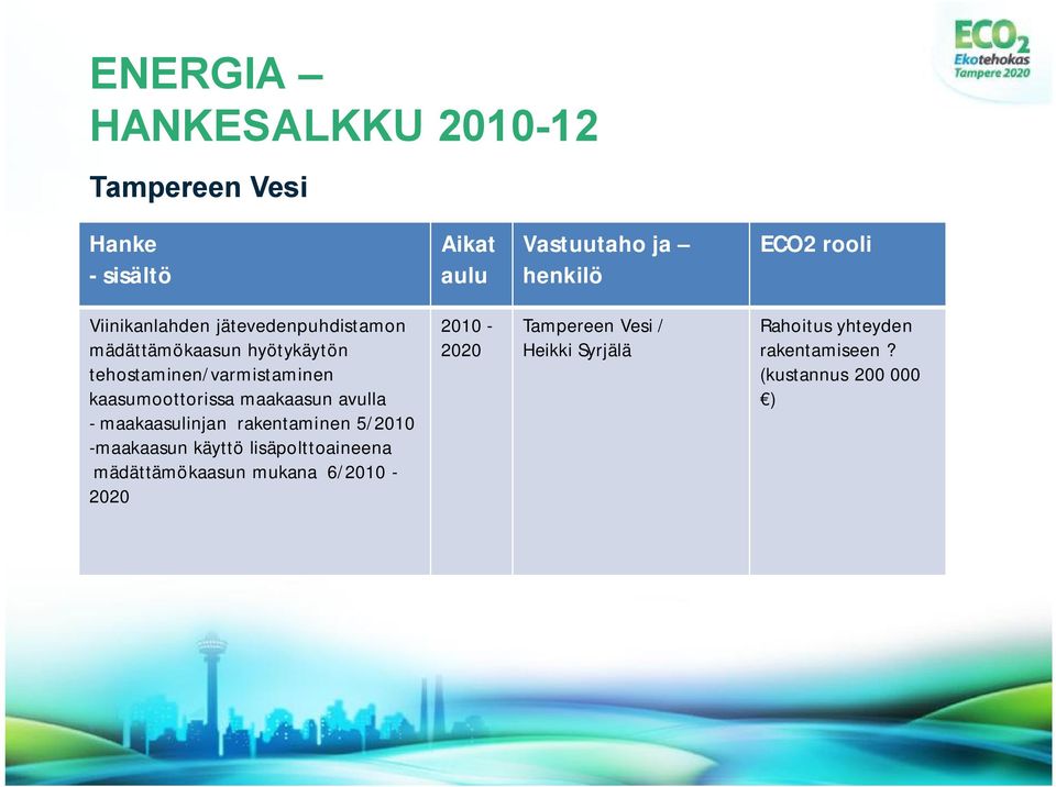 rakentaminen 5/2010 maakaasun käyttö lisäpolttoaineena mädättämökaasun mukana 6/2010 2020
