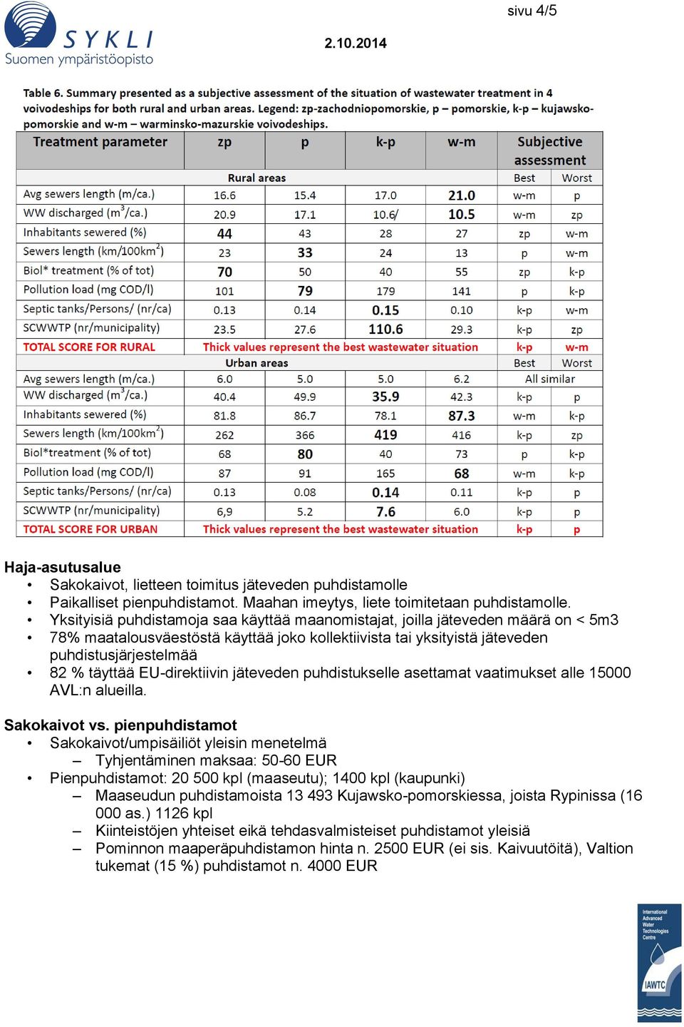 EU-direktiivin jäteveden puhdistukselle asettamat vaatimukset alle 15000 AVL:n alueilla. Sakokaivot vs.