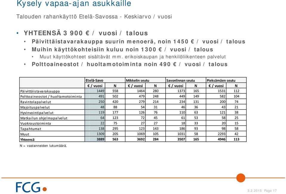 erikoiskaupan ja henkilöliikenteen palvelut Polttoaineostot / huoltamotoiminta noin 490 / vuosi / talous Etelä Savo Mikkelin seutu Savonlinnan seutu Pieksämäen seutu / vuosi N / vuosi N / vuosi N /