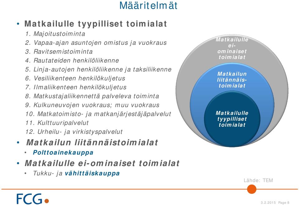 Kulkuneuvojen vuokraus; muu vuokraus 10. Matkatoimisto- ja matkanjärjestäjäpalvelut 11. Kulttuuripalvelut 12.