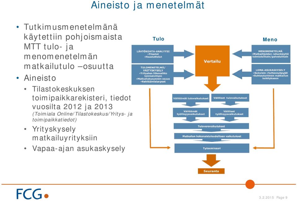 tiedot vuosilta 2012 ja 2013 (Toimiala Online/Tilastokeskus/Yritys- ja