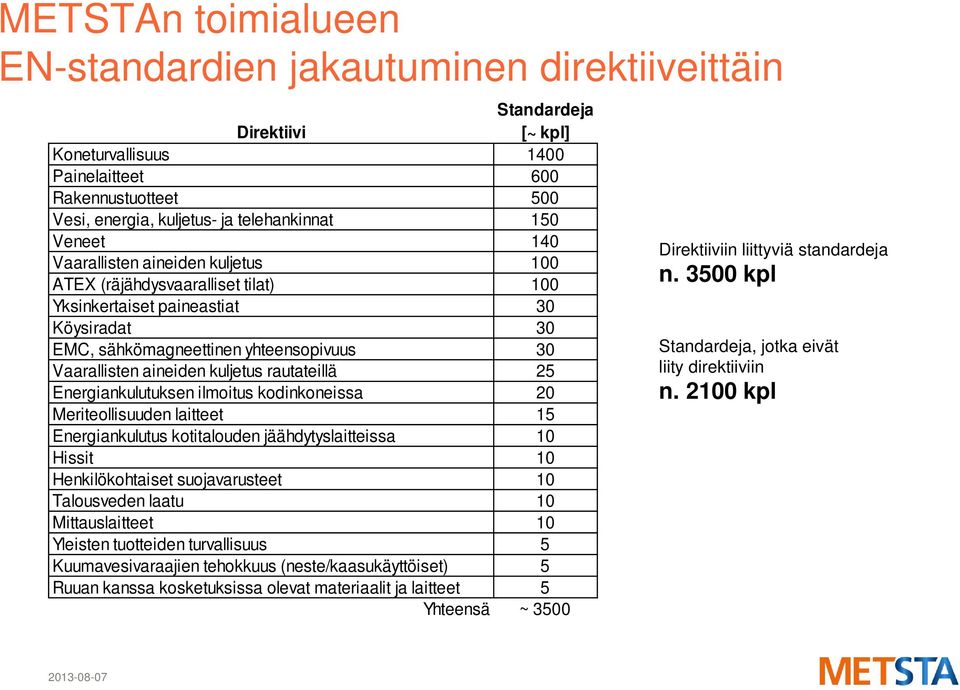 kuljetus rautateillä 25 Energiankulutuksen ilmoitus kodinkoneissa 20 Meriteollisuuden laitteet 15 Energiankulutus kotitalouden jäähdytyslaitteissa 10 Hissit 10 Henkilökohtaiset suojavarusteet 10