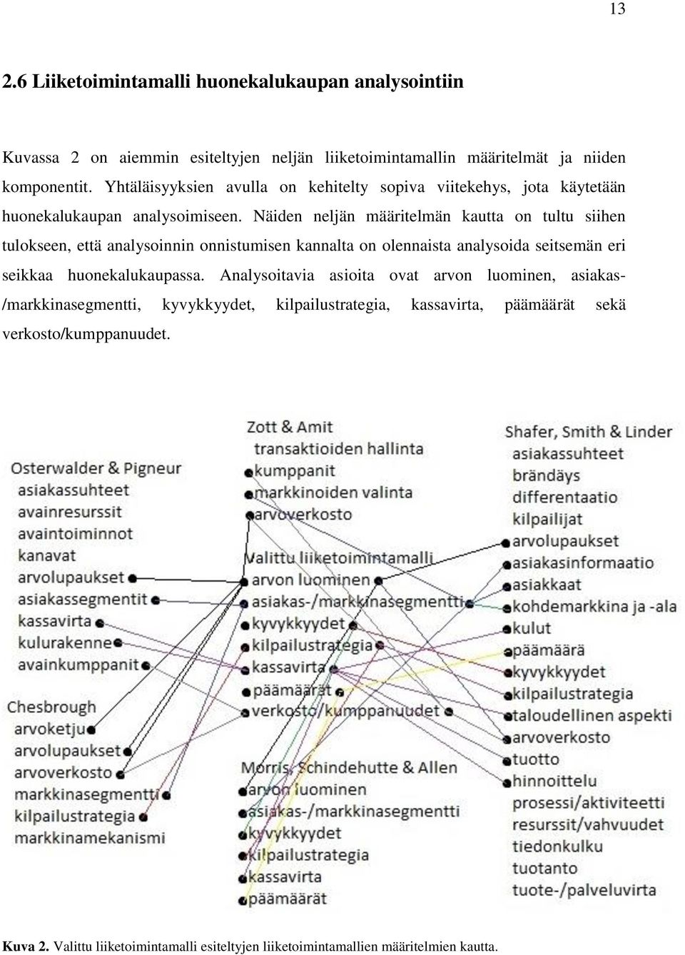 Näiden neljän määritelmän kautta on tultu siihen tulokseen, että analysoinnin onnistumisen kannalta on olennaista analysoida seitsemän eri seikkaa huonekalukaupassa.