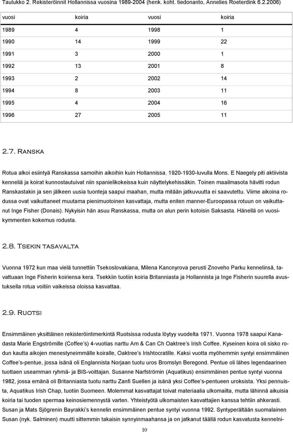 Kaksi vuotta myöhemmin syntyi ensimmäinen Coffee s-pentue, jossa isänä oli Englannista Norjaan tuotu uros Bromslyn Beregond. Pentue oli lähes legendaarinen tuottaen useamman ryhmä- ja BIS-voittajan.