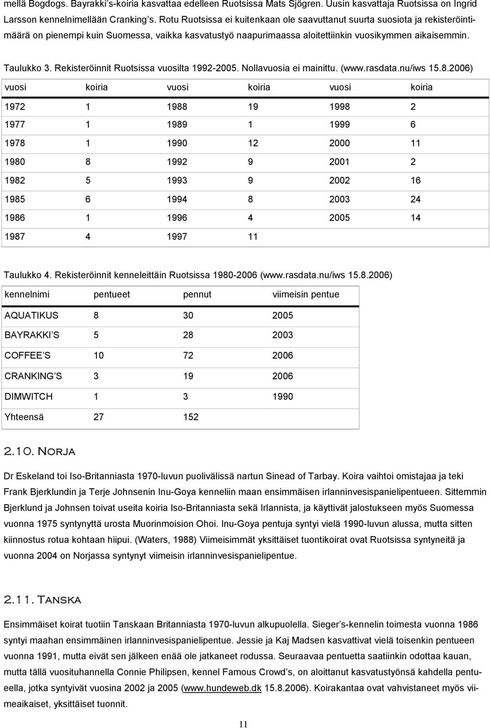 Rekisteröinnit Ruotsissa vuosilta 1992-2005. Nollavuosia ei mainittu. (www.rasdata.nu/iws 15.8.
