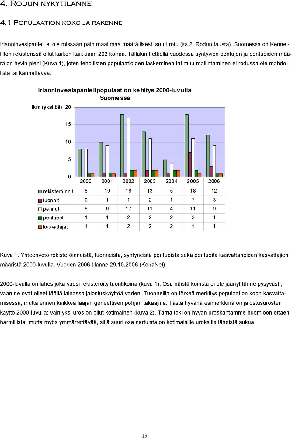 Tälläkin hetkellä vuodessa syntyvien pentujen ja pentueiden määrä on hyvin pieni (Kuva 1), joten tehollisten populaatioiden laskeminen tai muu mallintaminen ei rodussa ole mahdollista tai kannattavaa.