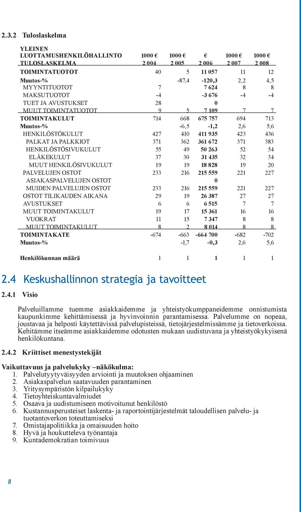 PALKKIOT 371 362 361 672 371 383 HENKILÖSTÖSIVUKULUT 55 49 50 263 52 54 ELÄKEKULUT 37 30 31 435 32 34 MUUT HENKILÖSIVUKULUT 19 19 18 828 19 20 PALVELUJEN OSTOT 233 216 215 559 221 227