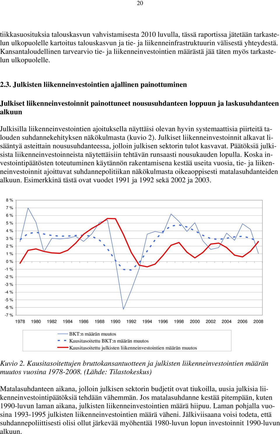 Julkisten liikenneinvestointien ajallinen painottuminen Julkiset liikenneinvestoinnit painottuneet noususuhdanteen loppuun ja laskusuhdanteen alkuun Julkisilla liikenneinvestointien ajoituksella