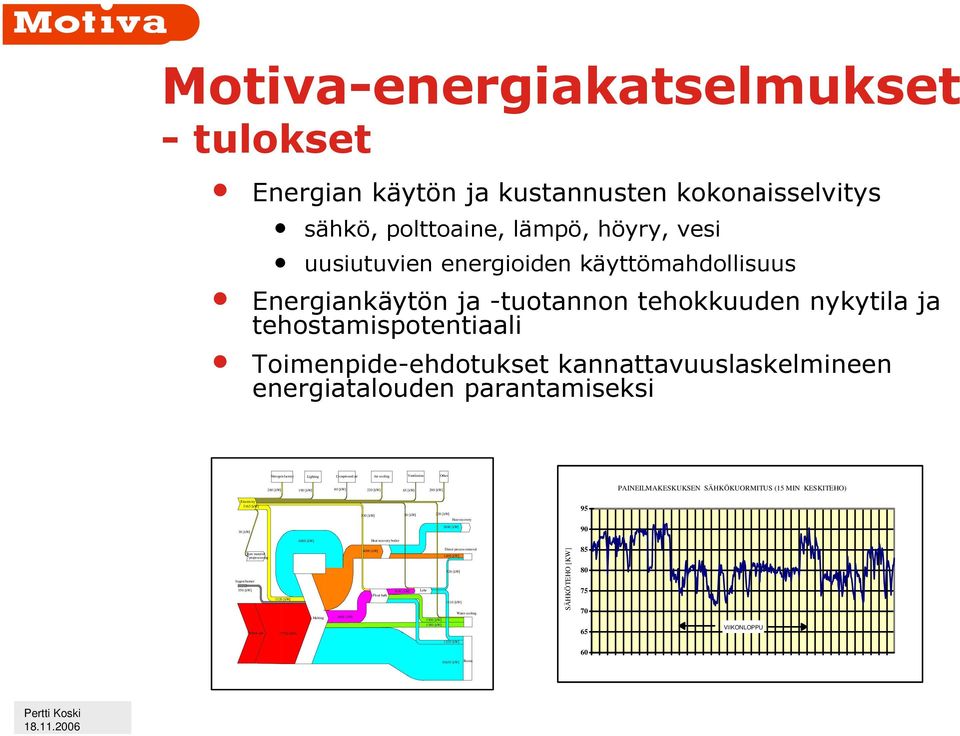 [kw] 190 [kw] 80 [kw] 220 [kw] 65 [kw] 200 [kw] PAINEILMAKESKUKSEN SÄHKÖKUORMITUS (15 MIN KESKITEHO) Electricity 3165 [kw] 530 [kw] 50 [kw] 220 [kw] Heat recovery 95 30 [kw] 2600 [kw] 90 Raw material