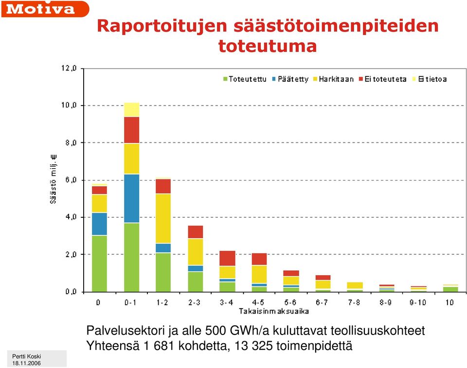 GWh/a kuluttavat teollisuuskohteet