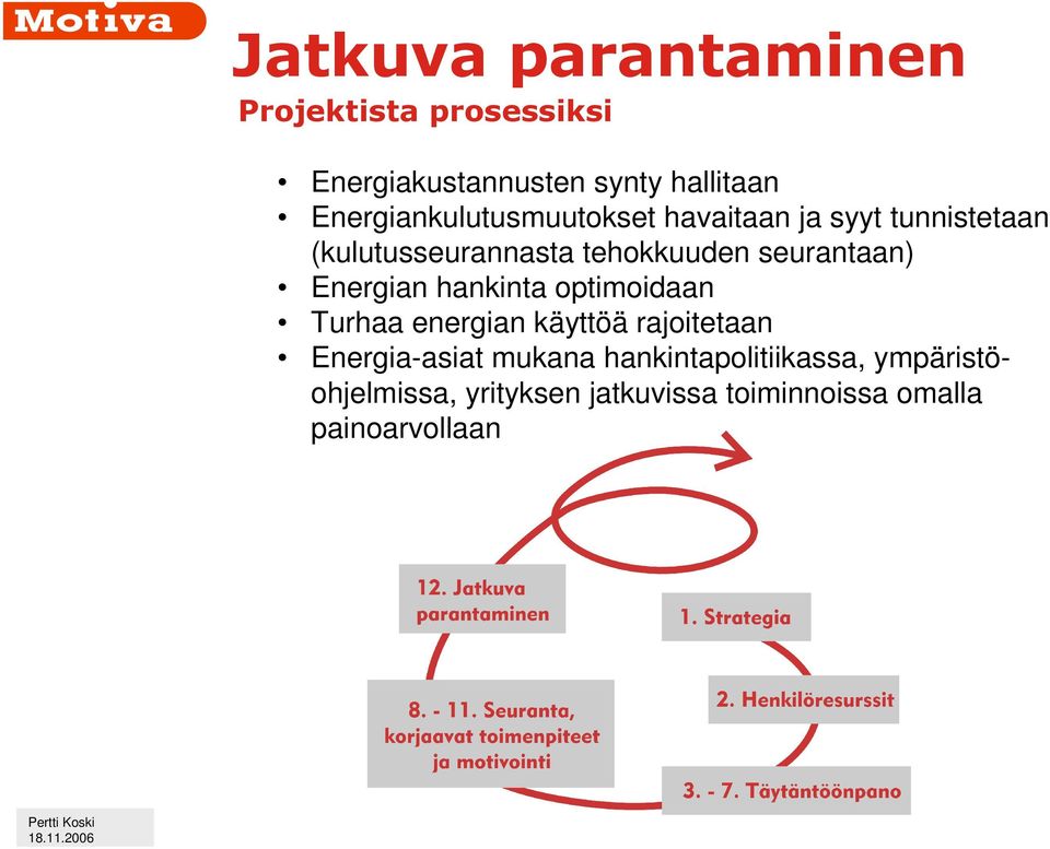 seurantaan) Energian hankinta optimoidaan Turhaa energian käyttöä rajoitetaan Energia-asiat