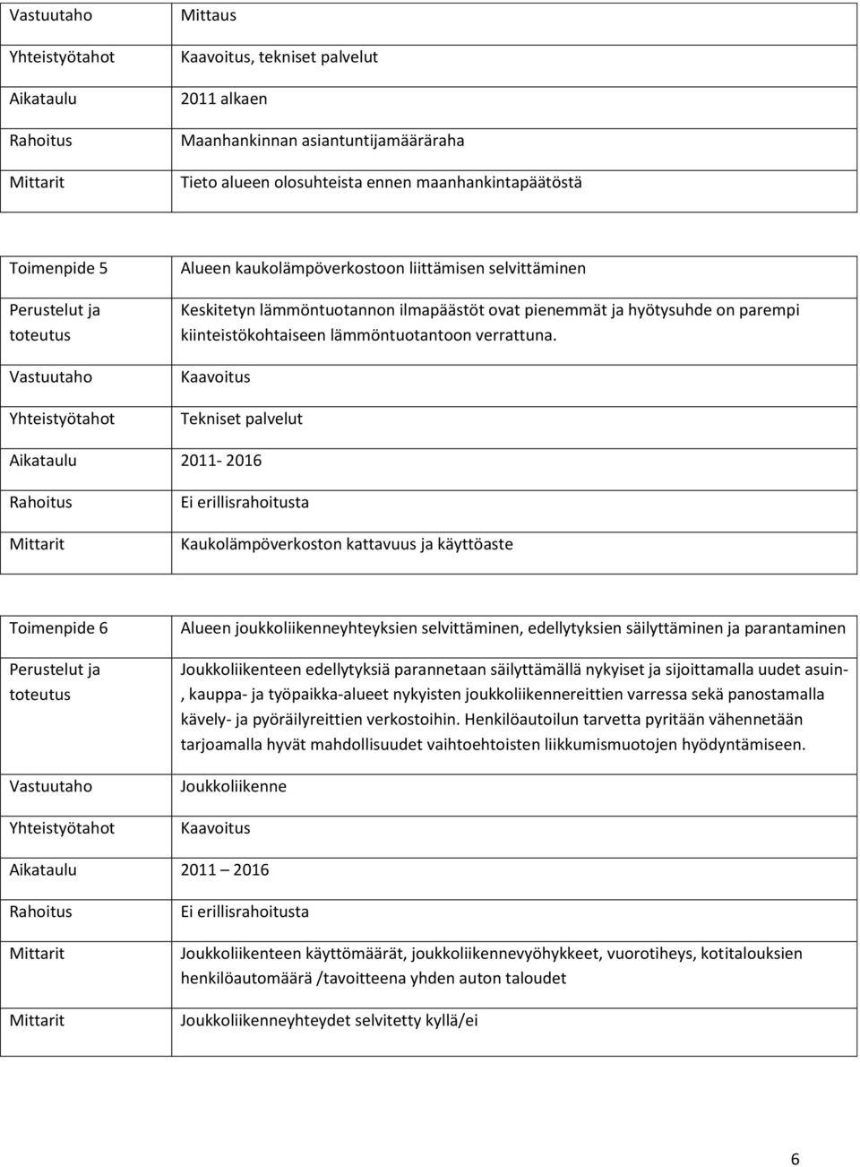 Kaavoitus Tekniset palvelut 2011-2016 Ei erillisrahoitusta Kaukolämpöverkoston kattavuus ja käyttöaste Toimenpide 6 Alueen joukkoliikenneyhteyksien selvittäminen, edellytyksien säilyttäminen ja