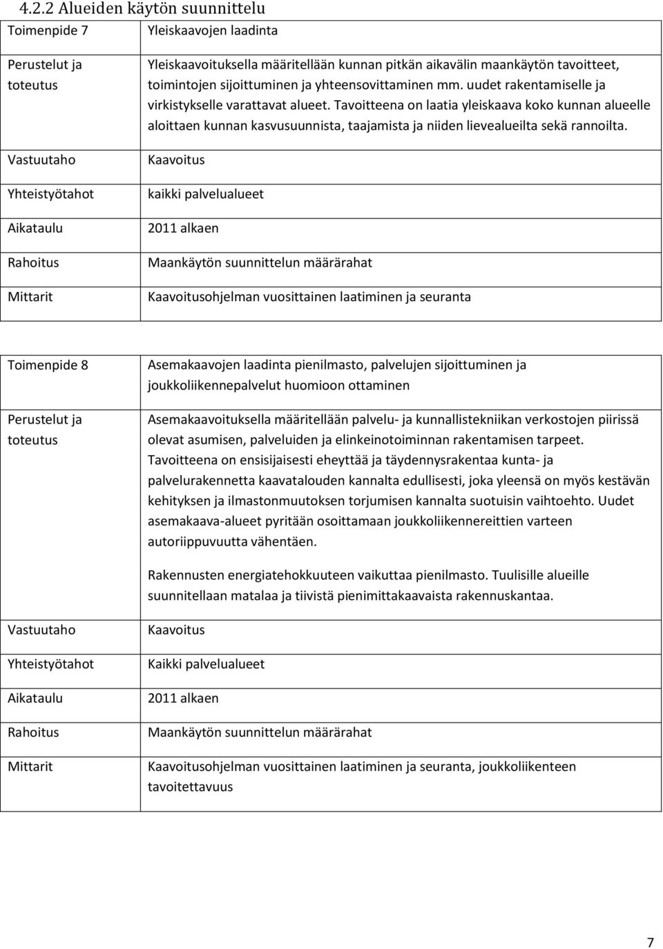 Kaavoitus kaikki palvelualueet 2011 alkaen Maankäytön suunnittelun määrärahat Kaavoitusohjelman vuosittainen laatiminen ja seuranta Toimenpide 8 Asemakaavojen laadinta pienilmasto, palvelujen