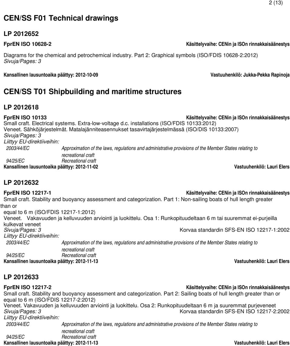 Käsittelyvaihe: CENin ja ISOn rinnakkaisäänestys Small craft. Electrical systems. Extra-low-voltage d.c. installations (ISO/FDIS 10133:2012) Veneet. Sähköjärjestelmät.