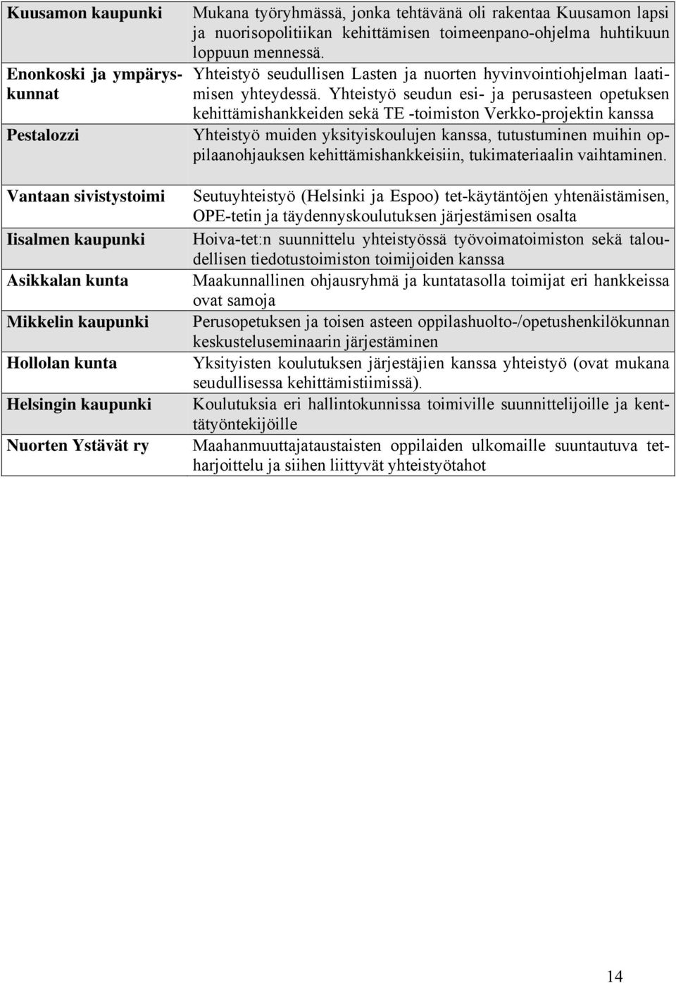 Yhteistyö seudullisen Lasten ja nuorten hyvinvointiohjelman laatimisen yhteydessä.