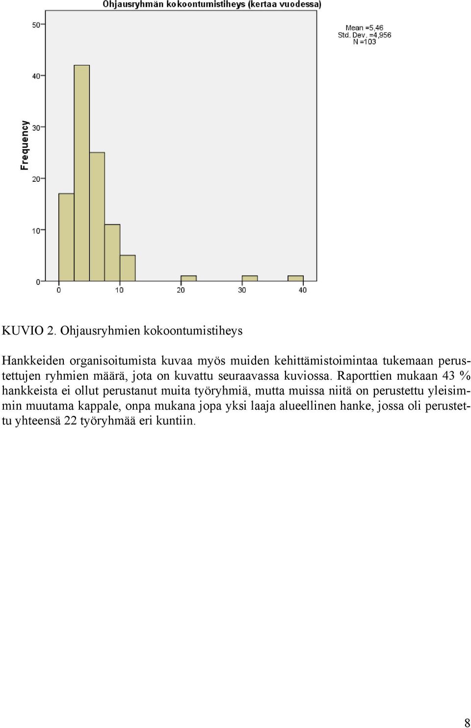 tukemaan perustettujen ryhmien määrä, jota on kuvattu seuraavassa kuviossa.