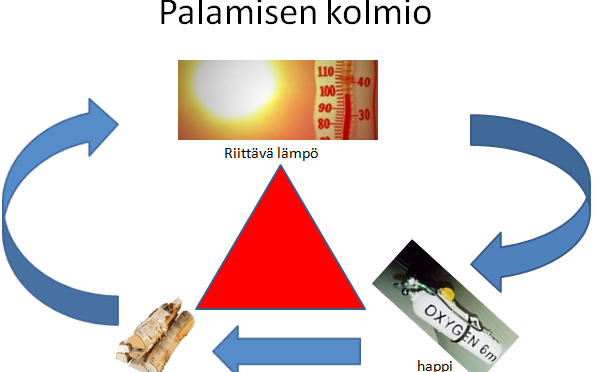 3. Yli Hyvä Juttu - Erityistukea tarvitseva nuori palokunnassa Kuvien merkitys eli näönvarainen tuki Perusselvityksen tehtävät kuvin ilmaistuna.