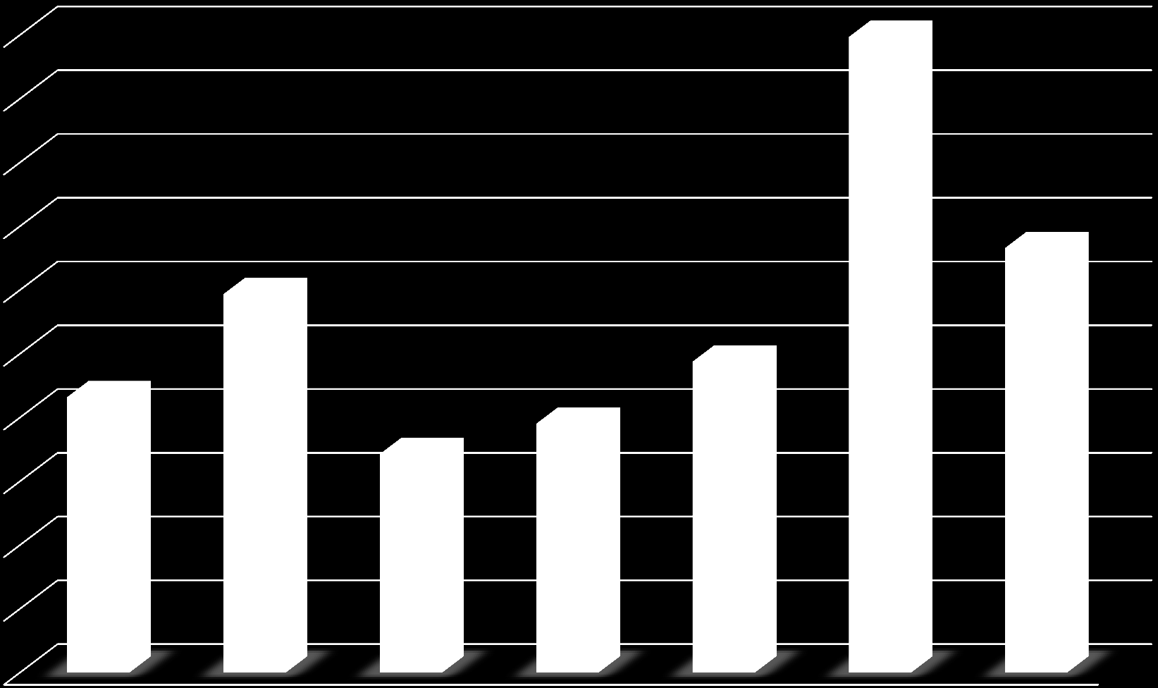 LSHP:n Investointien euromääräinen kehitys 2011-2017 20 000 000,00 18 000 000,00 16 000 000,00 14 000 000,00 12 000 000,00 10 000 000,00 8 000 000,00 6