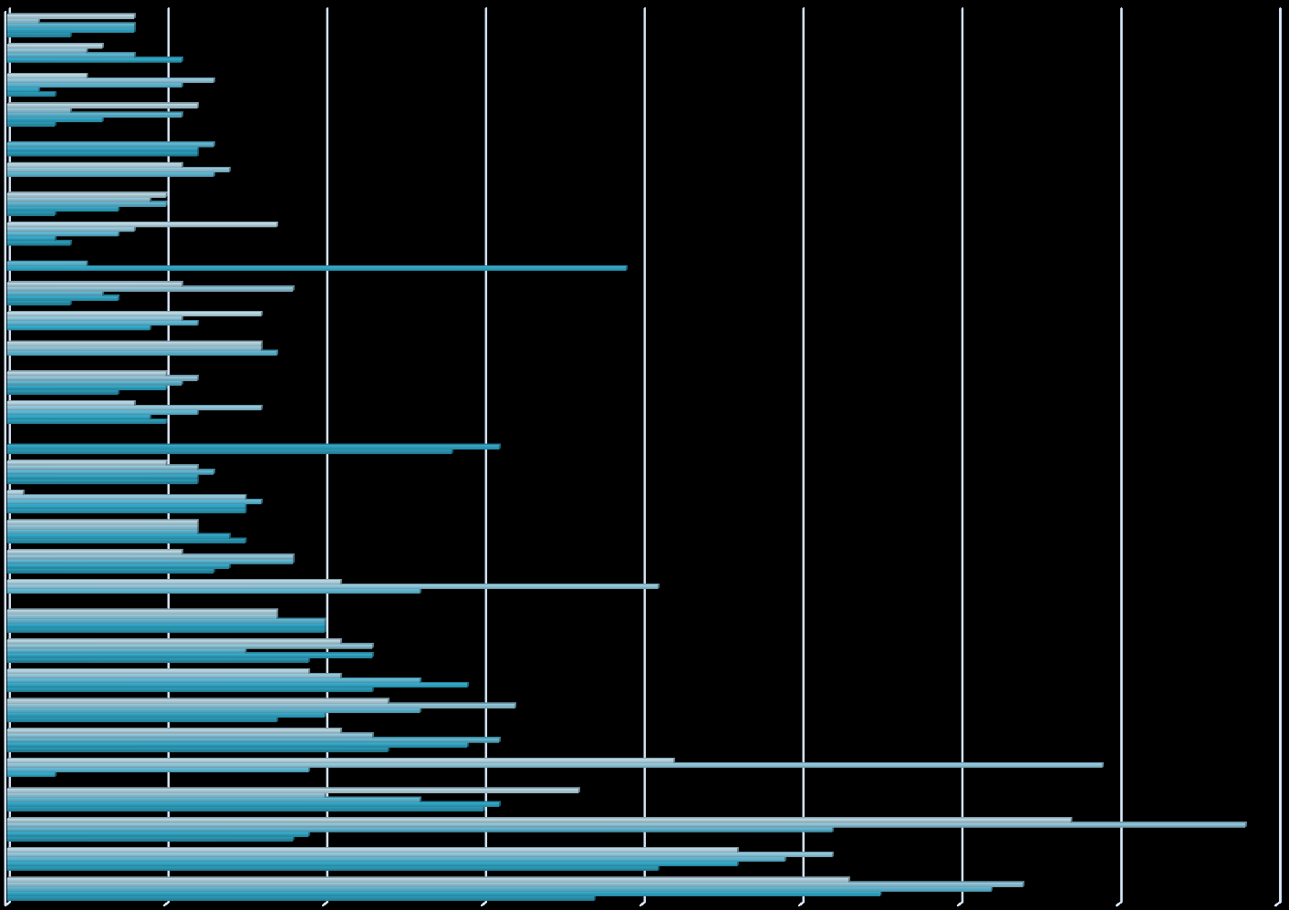 Ostopalveluiden laskumäärän kehitys toimittajittain 2010-2014 (TOP 30 Käyttömenot) SCANDIC HOTELS OY LAHTI TRAVEL OY SOFOR OY RENTELLA KY VÄESTÖREKISTERIKESKUS ISTEKKI OY PROACT FINLAND OY GE