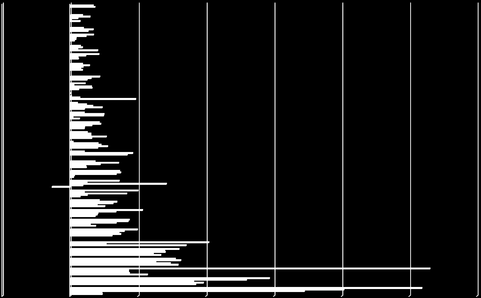 Ostopalveluiden euromääräinen kehitys toimittajittain 2010-2014 (TOP 30 Käyttömenot) POHJOIS-POHJANMAAN SHP:N KY OLYMPUS FINLAND OY BCC FINLAND OY DREAM BROKER OY QPR SOFTWARE OY INTERSYSTEMS