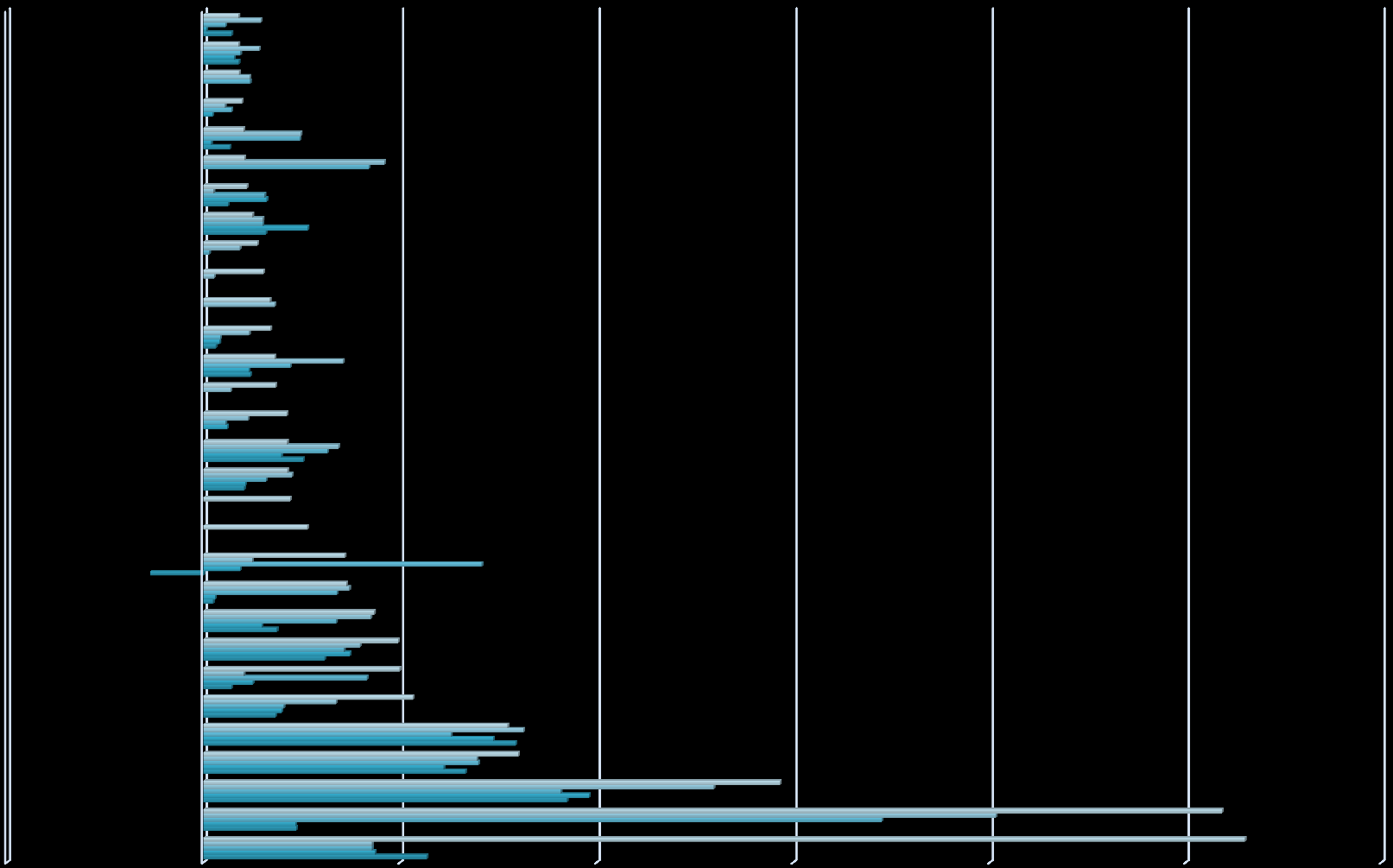 Ostopalveluiden euromääräinen kehitys toimittajittain 2010-2014 (TOP 30/2014 Käyttömenot) OLYMPUS FINLAND OY POLYCON OY ISTEKKI OY ACUTE FDS OY SOFOR OY INDATAHOUSE OY LAPIN SYSTEMA OY AFFECTO