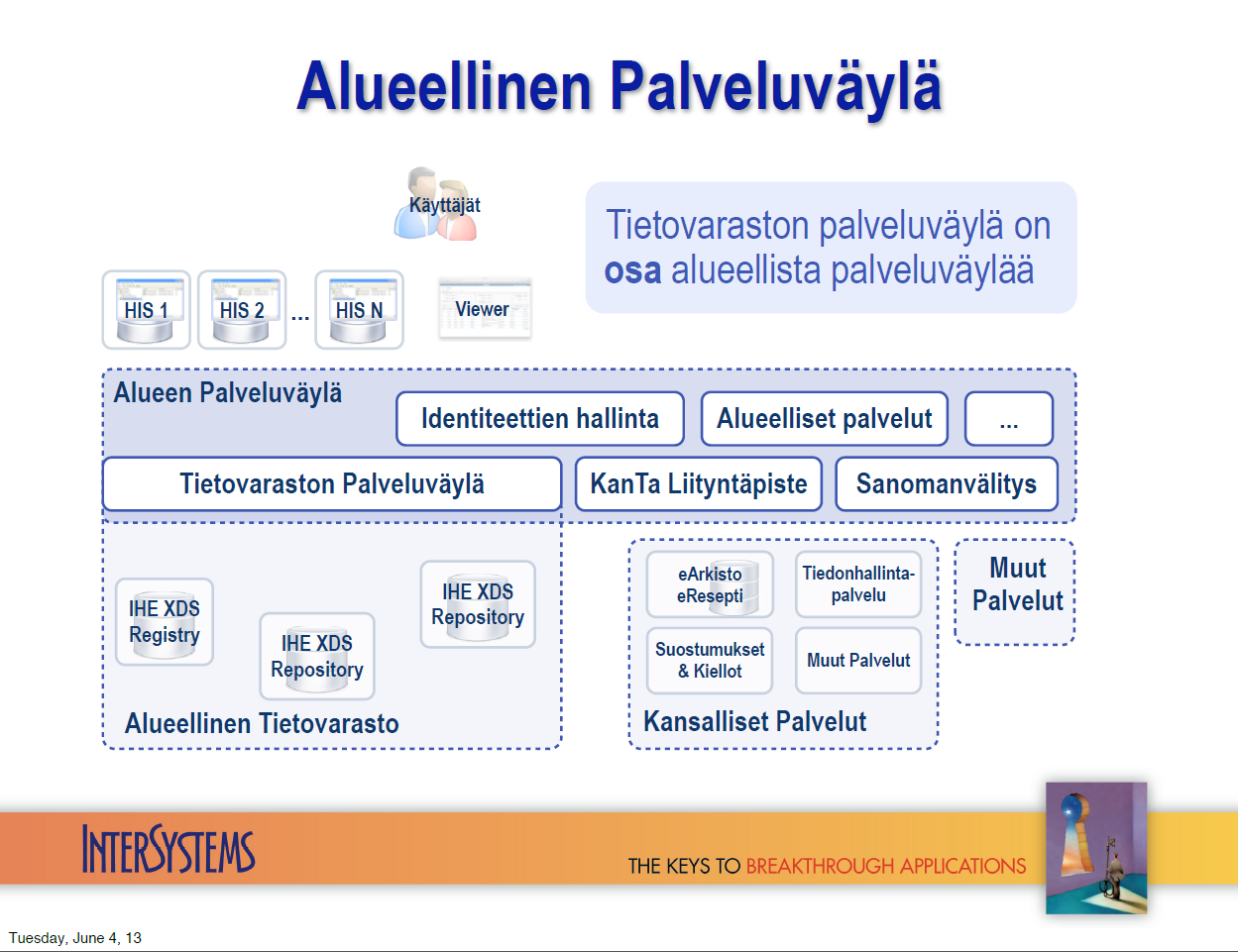 Toteutusmalleja löytyy ja