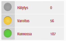Huoltopalvelu Hallinnointipalvelu Valvontapalvelu Palomuuri SSL/VPN